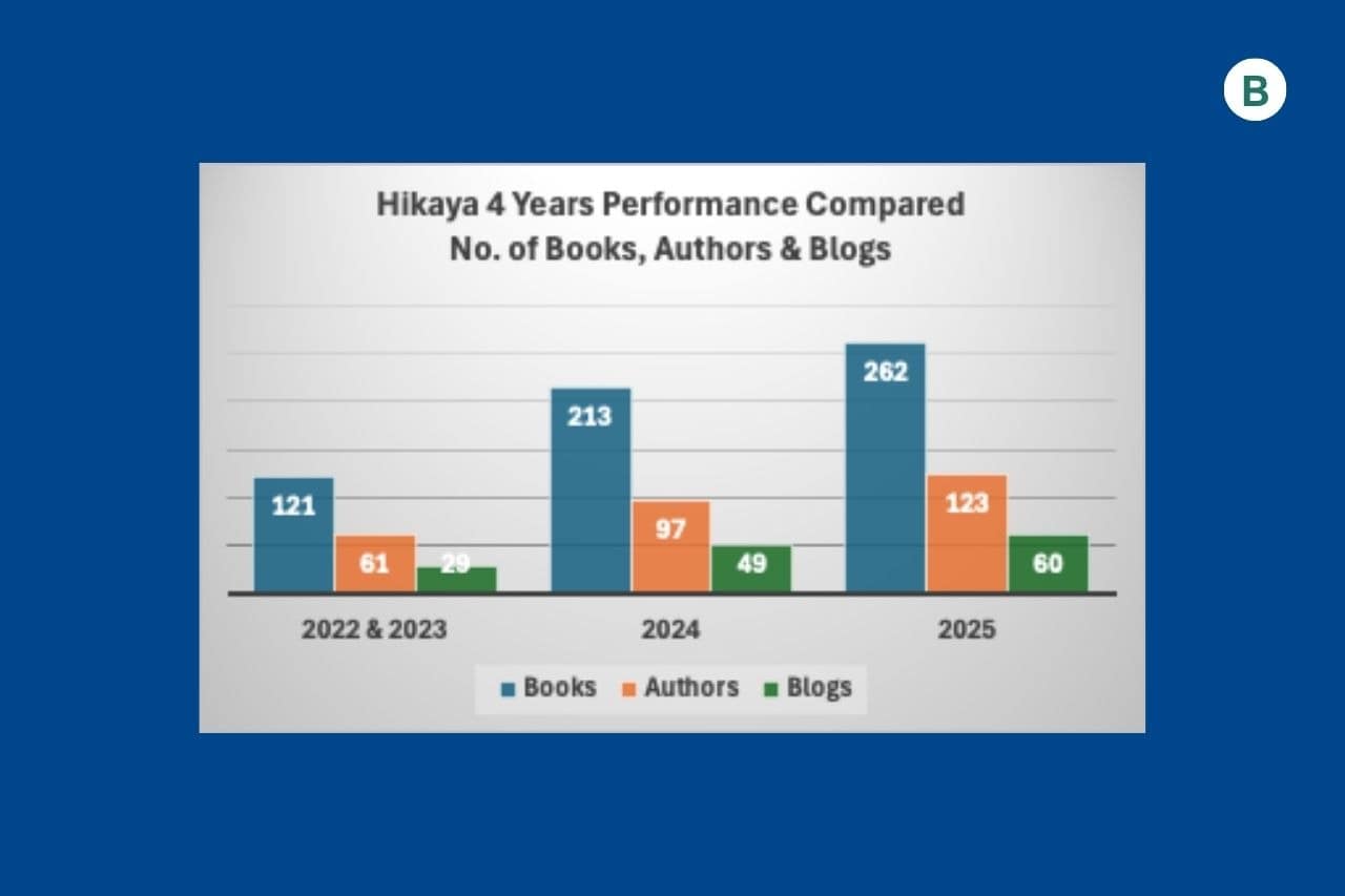 Bakandamiya Hikaya 4 Years Performance Compared 2025