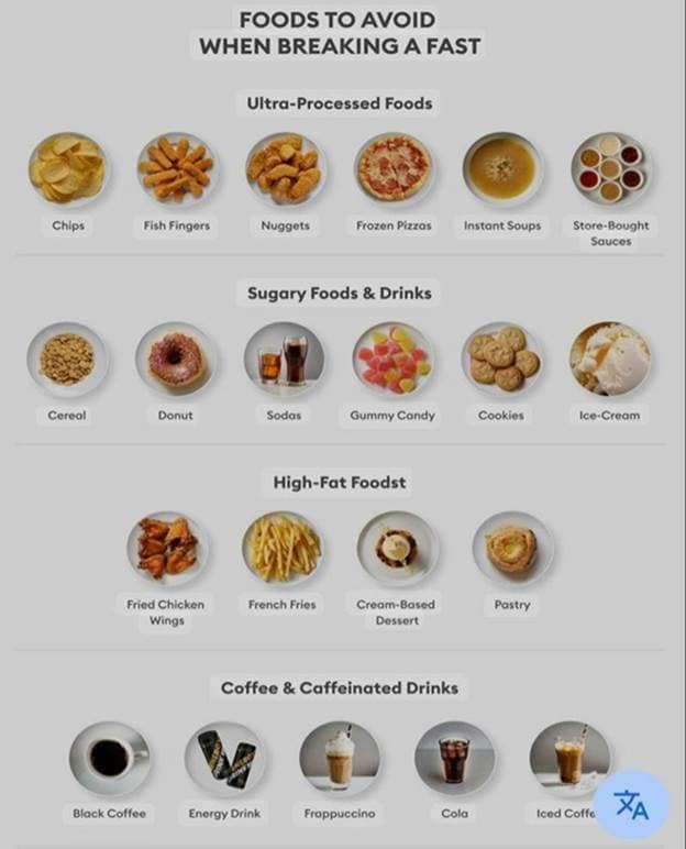 Foods to avoid when breaking a fast